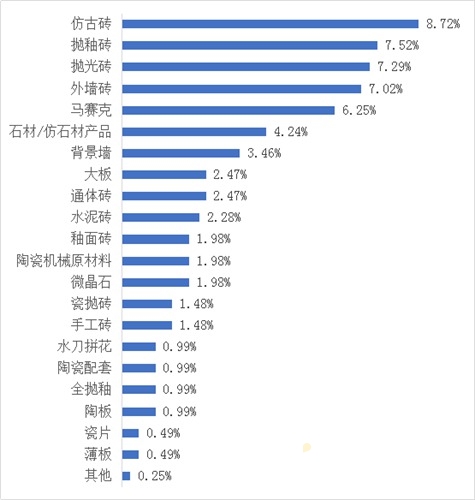 �������ݳ�¯�����ղ���Ȩ�����ݿ��մ��г�δ������