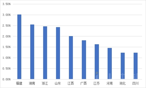 �������ݳ�¯�����ղ���Ȩ�����ݿ��մ��г�δ������