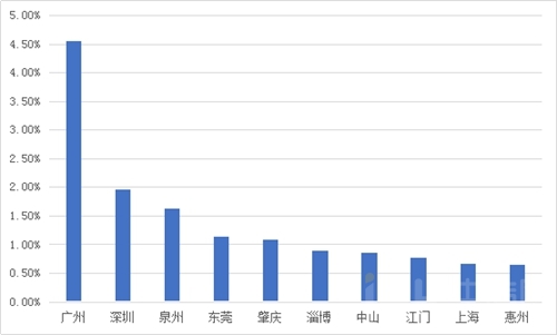 �������ݳ�¯�����ղ���Ȩ�����ݿ��մ��г�δ������