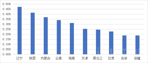 �������ݳ�¯�����ղ���Ȩ�����ݿ��մ��г�δ������